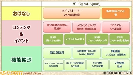 ドラゴンクエストx オンライン プレイ日記 世界調律クエストで楽しく経験値稼ぎ その3 第2回 ファミ通 Com