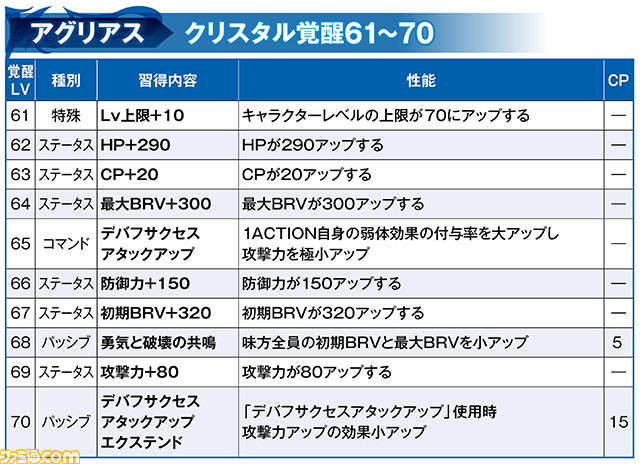 アグリアス_61-70