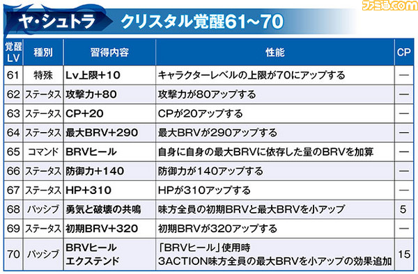 ヤシュトラ_61-70