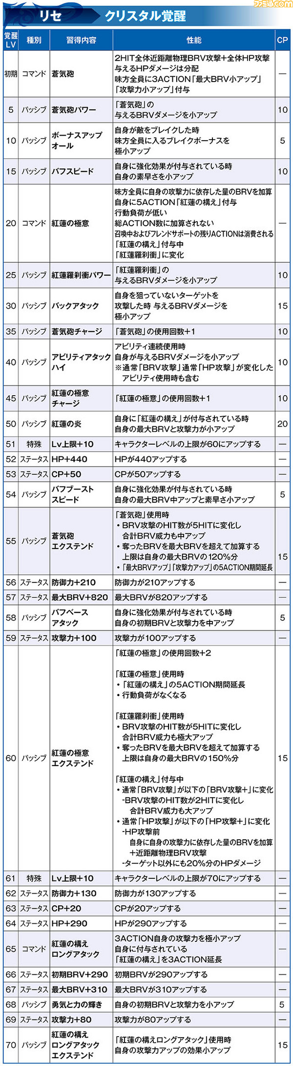 リセ_覚醒