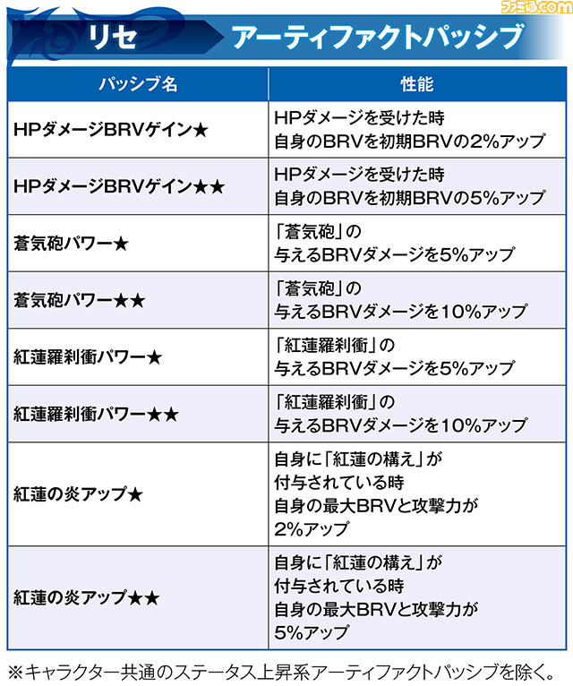 リセ_アーティ