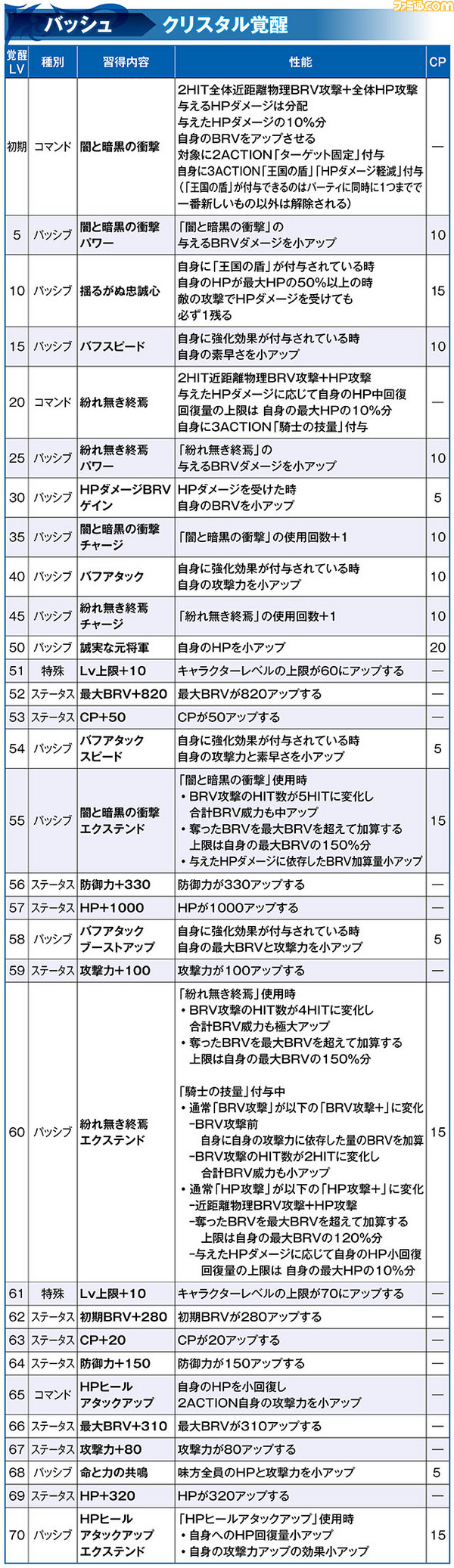 バッシュ_覚醒