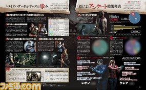 『バイオハザード RE:2』出荷400万本にいたる人気の秘密は? ユーザーアンケートをもとに徹底調査【先出し週刊ファミ通】_03