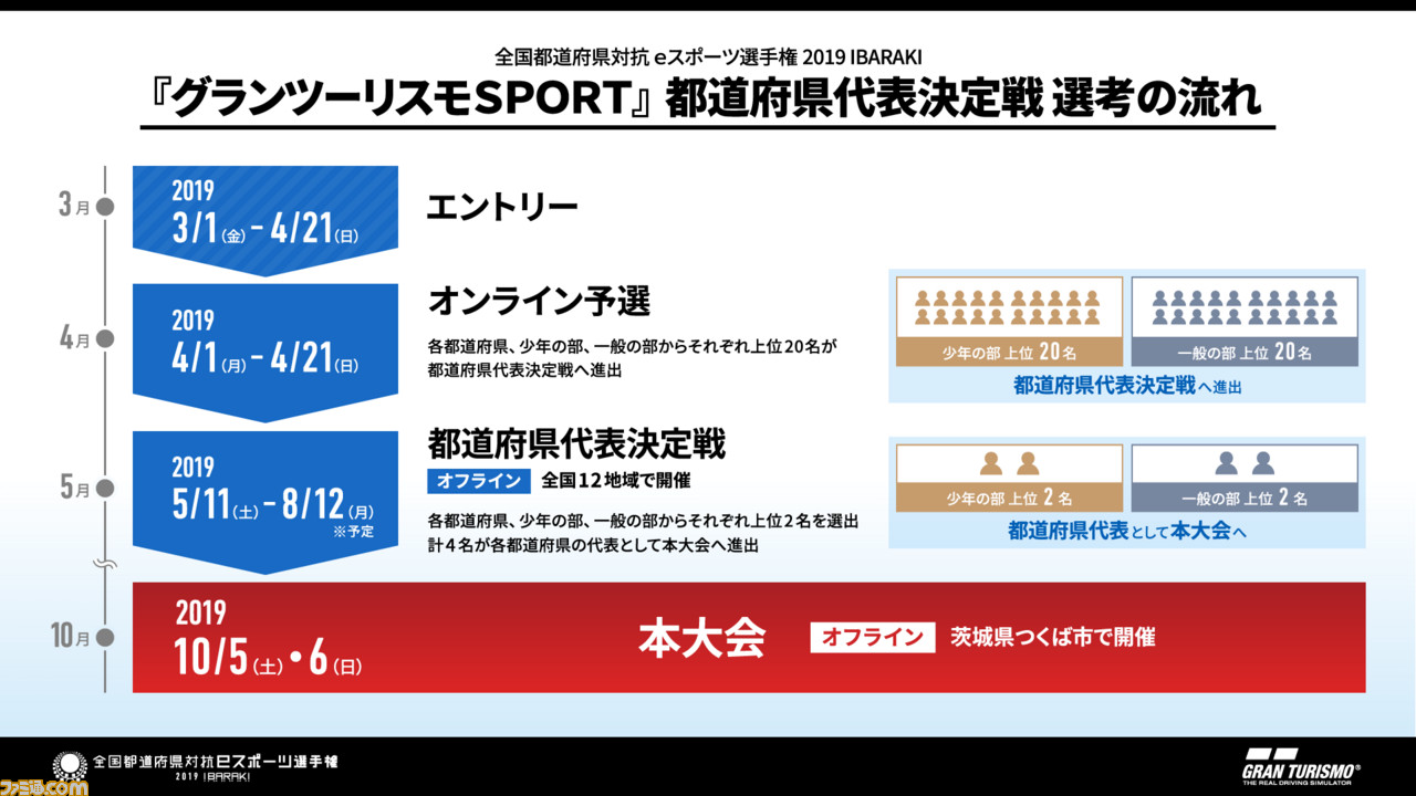 Ps4のテーマに どこいつ のトロ クロたちが登場 国体 Gt Sport 予選に参加するとps4のオリジナルダイナミックテーマをプレゼント ファミ通 Com