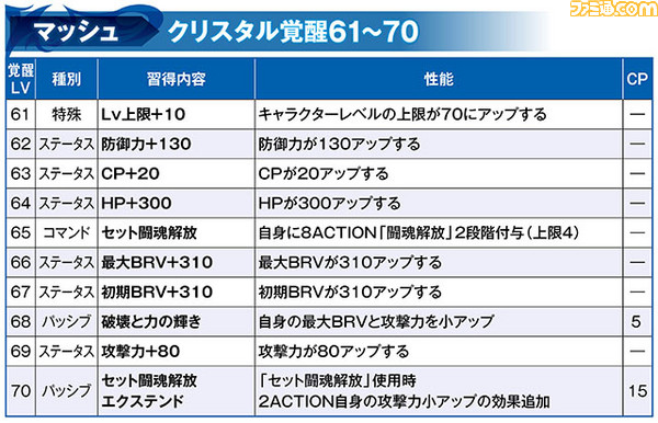 02_マッシュ_覚醒61_70