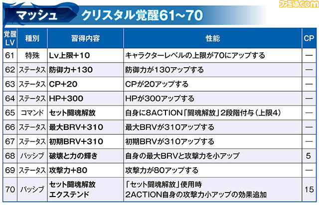 02_マッシュ_覚醒61_70