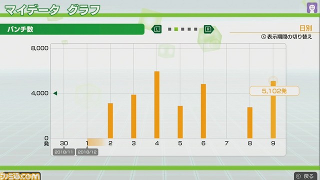 『Fit Boxing』全世界累計出荷販売本数30万本突破。ニンテンドーeショップのゴールデンウィークセールにてダウンロード版が20％OFFに_03