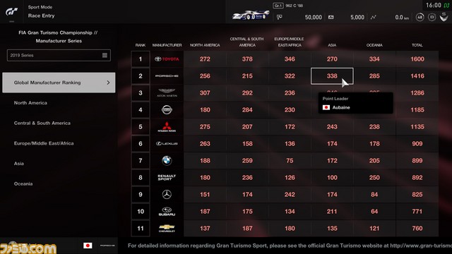 『グランツーリスモSPORT』新たな車両5台&“GTリーグ”に新規ラウンドが6つ追加など、4月アップデートが配信開始_09