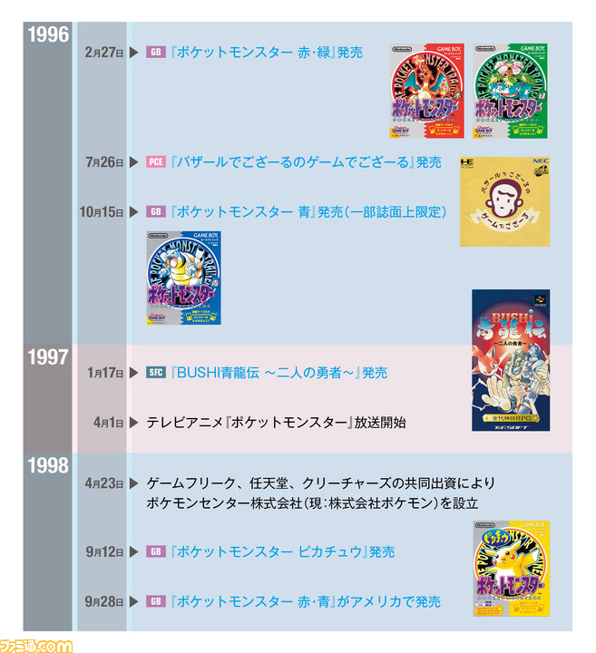 ゲームフリークが本日 4月26日 設立30周年 ポケットモンスター を作った会社の歴史を作品年表と豆知識で総まとめ ファミ通 Com