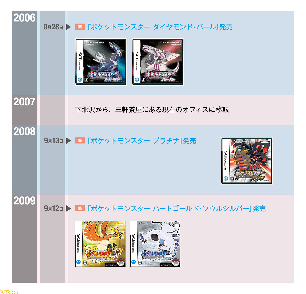 ゲームフリークが本日 4月26日 設立30周年 ポケットモンスター