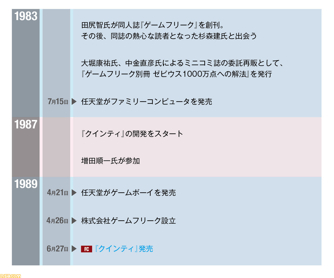 ゲームフリークが本日 4月26日 設立30周年 ポケットモンスター を作った会社の歴史を作品年表と豆知識で総まとめ ゲーム エンタメ最新情報のファミ通 Com