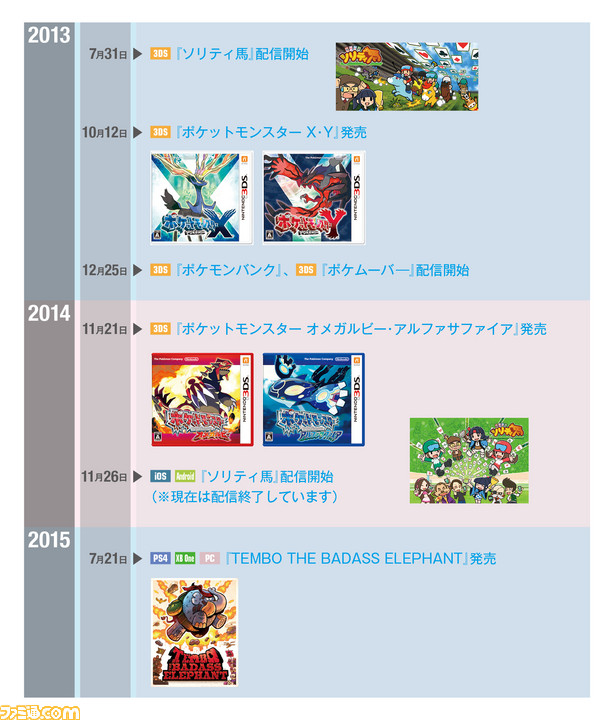 ゲームフリークが本日 4月26日 設立30周年 ポケットモンスター を作った会社の歴史を作品年表と豆知識で総まとめ ファミ通 Com