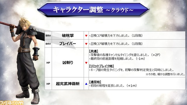 スライド14