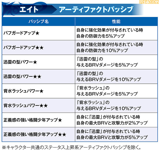 エイト_アーティ