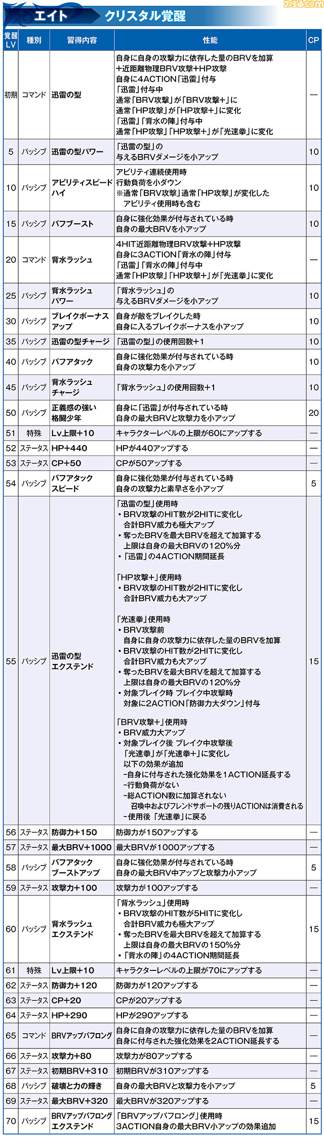 エイト_覚醒_2