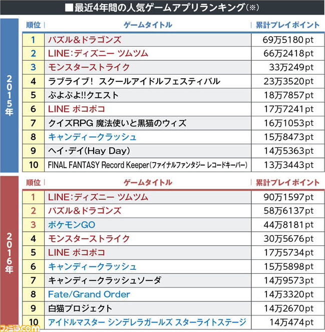 0以上 オンラインゲーム サービス終了 どうなる 最高の壁紙のアイデアdahd