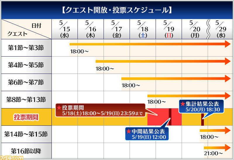 Fgo 新キャラ サラザール が登場 新イベント 惑う鳴鳳荘の考察 情報まとめ 1 2 ファミ通 Com