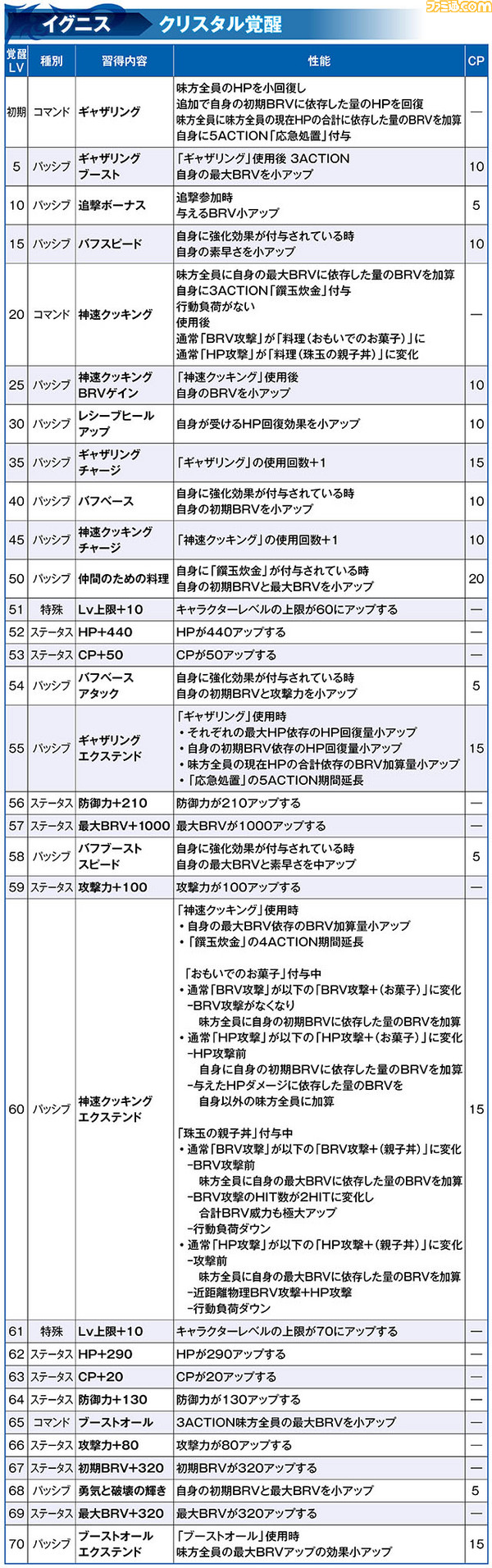 イグニス_覚醒