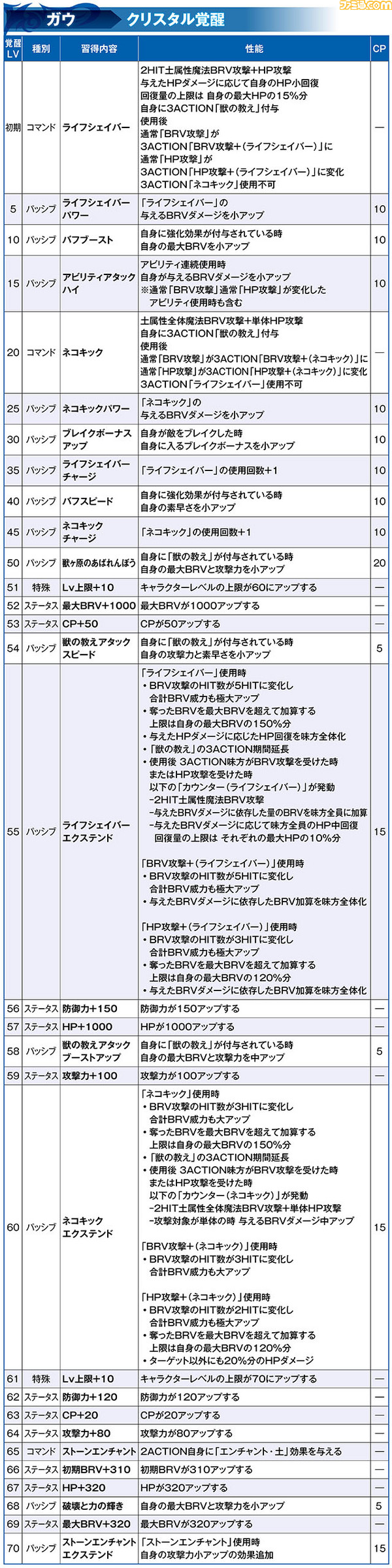 ガウ_覚醒