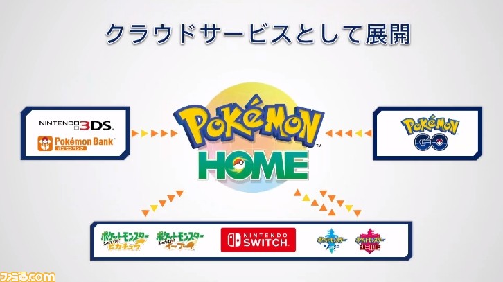 クラウドサービス ポケモンホーム が発表 すべてのポケモンが集まる場所 をコンセプトに年初旬サービス開始 ファミ通 Com