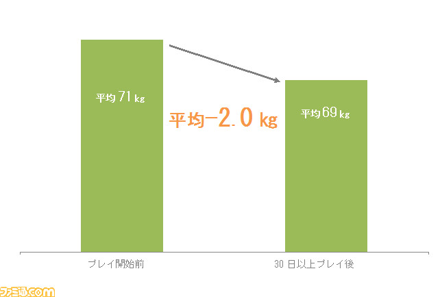 フィット あす けん リング