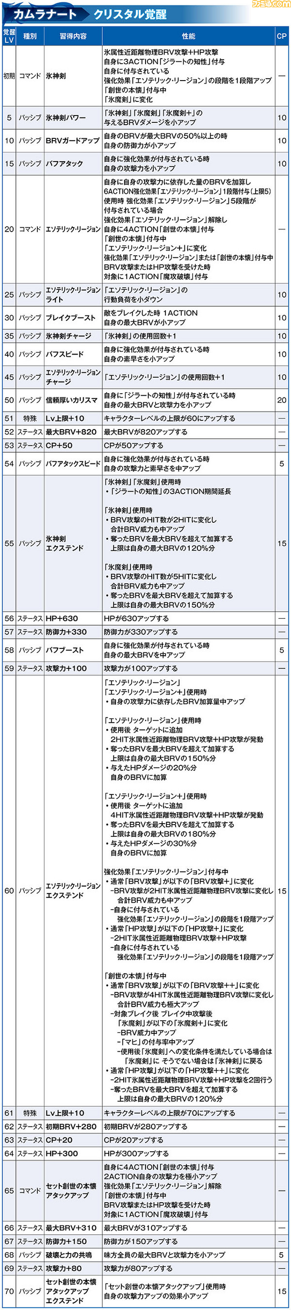 カムラ_覚醒