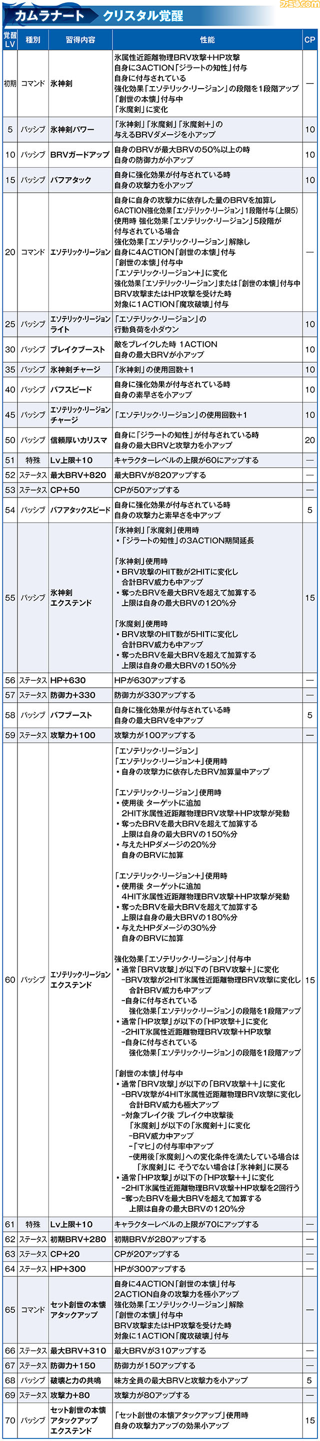 カムラ_覚醒