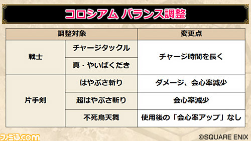『ドラゴンクエストX オンライン』プレイ日記 まもなくバージョン4.5後期が始まります!(第235回)_19
