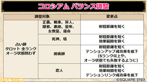 『ドラゴンクエストX オンライン』プレイ日記 まもなくバージョン4.5後期が始まります!(第235回)_20