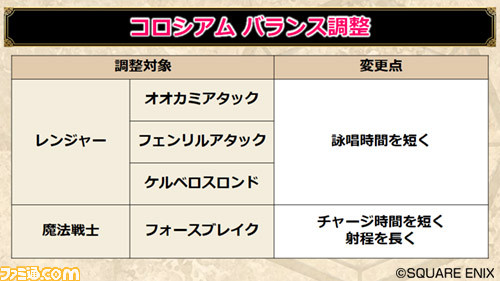 『ドラゴンクエストX オンライン』プレイ日記 まもなくバージョン4.5後期が始まります!(第235回)_22