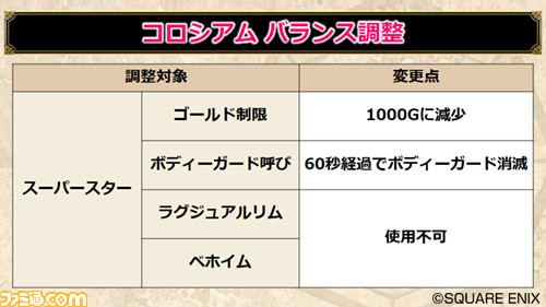 『ドラゴンクエストX オンライン』プレイ日記 まもなくバージョン4.5後期が始まります!(第235回)_21