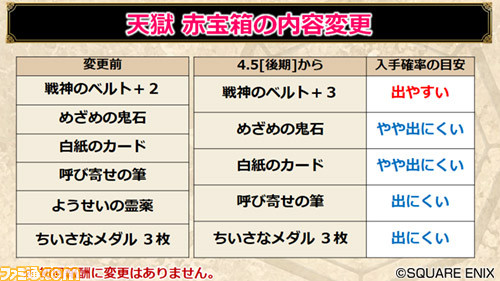 『ドラゴンクエストX オンライン』プレイ日記 まもなくバージョン4.5後期が始まります!(第235回)_24