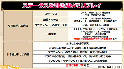 『ドラゴンクエストX オンライン』プレイ日記 まもなくバージョン4.5後期が始まります!(第235回)_26