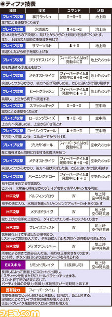 ティファ技表HP4