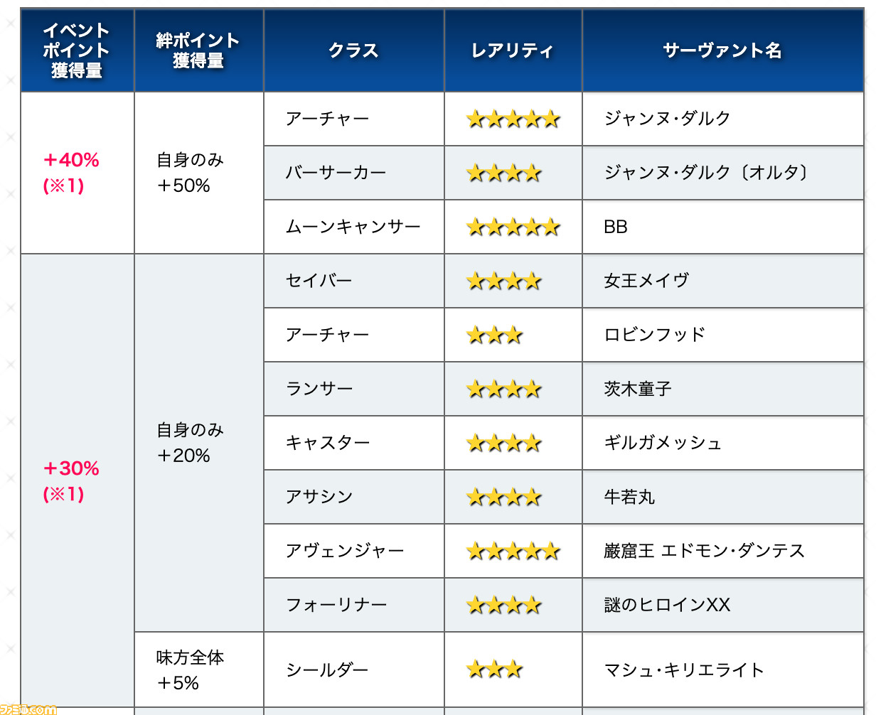 Fgo サバフェスが復刻 ライト版の変更点や監獄島イベント開放権の情報が公開 ファミ通 Com