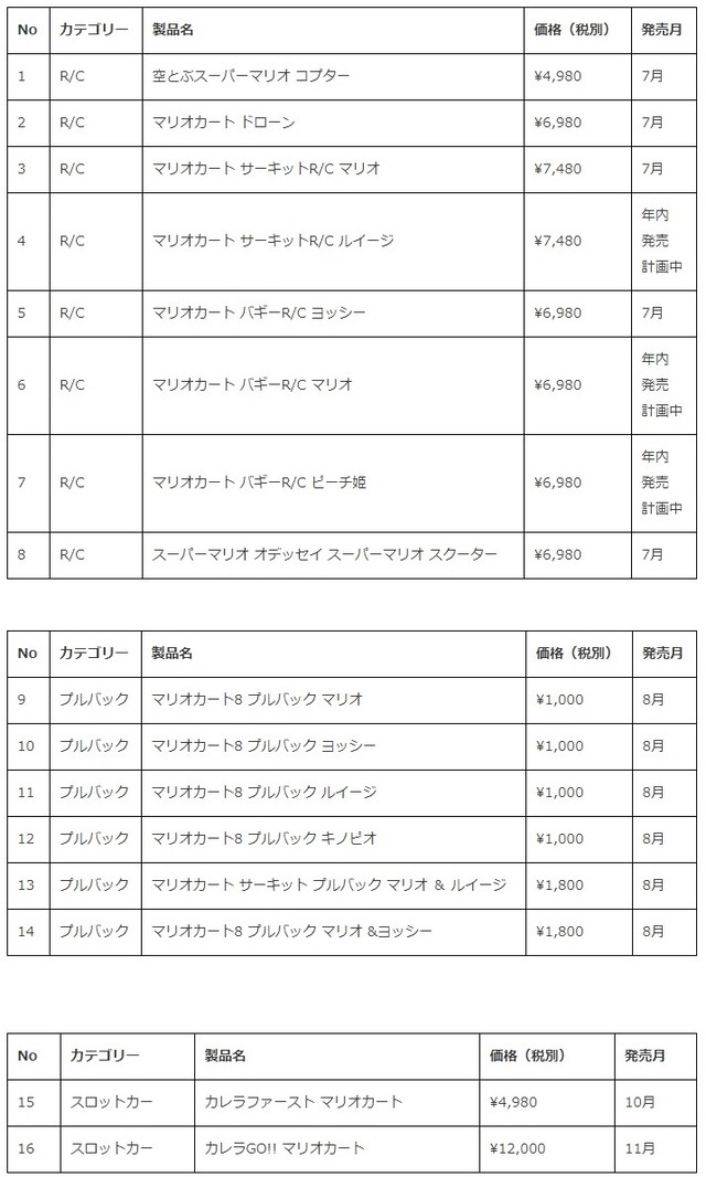 バギーにスクーター ドローンまで 種類豊富な海外製 スーパーマリオ ライセンス玩具が日本でも発売 ファミ通 Com バギーにスクーター ドローンまで 種類豊富な海外製 スーパーマリオ ライセンス玩具が日本でも発売 ファミ通 Com