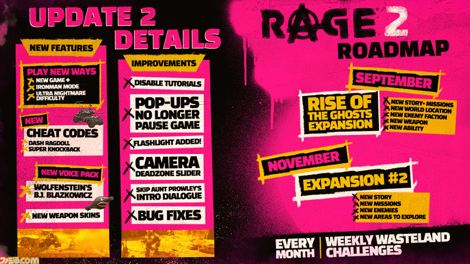 オープンワールドfps Rage 2 メジャーアップデートで 強くてニューゲーム モードなどを追加 今後のロードマップも公開 Quakecon 19 ゲーム エンタメ最新情報のファミ通 Com