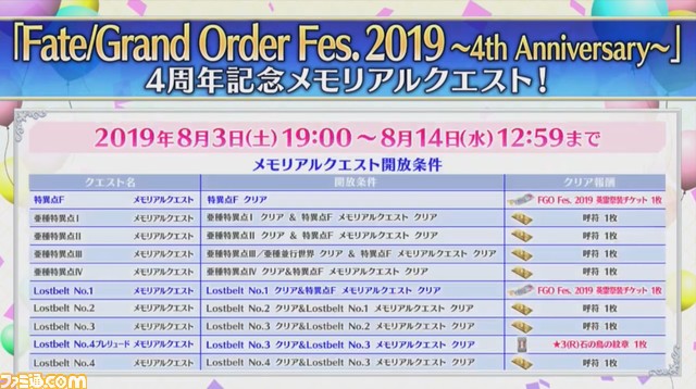 【FGOフェス】第2部第5章が今冬配信! 星5ダ・ヴィンチ(ライダー)が4周年記念のサーヴァントに。カルデア放送局4周年SP最新情報まとめ_42