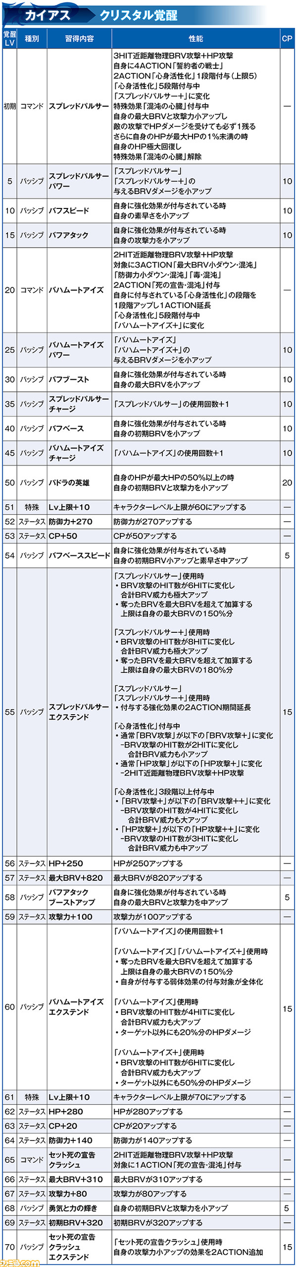 カイアス_覚醒