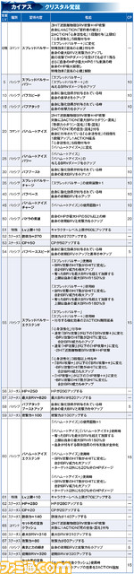 カイアス_覚醒