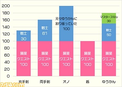 『ドラゴンクエストX オンライン』プレイ日記 追加パッケージの新情報でテンションマックス!(第242回)_07