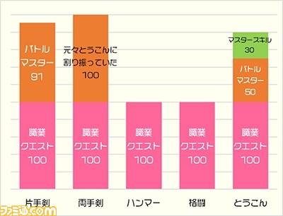 『ドラゴンクエストX オンライン』プレイ日記 追加パッケージの新情報でテンションマックス!(第242回)_08