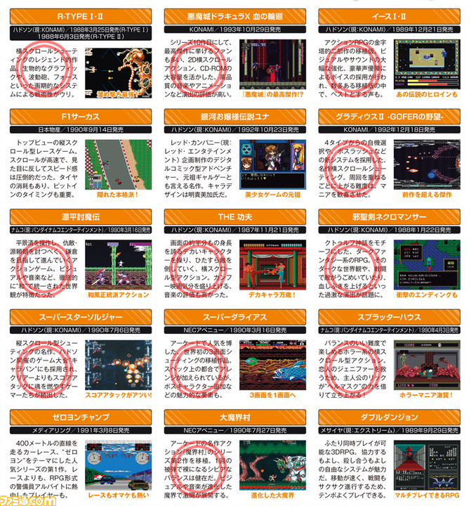 PCエンジン ミニの発売が待ち遠しい！ PCエンジン本機やファミ通本誌の