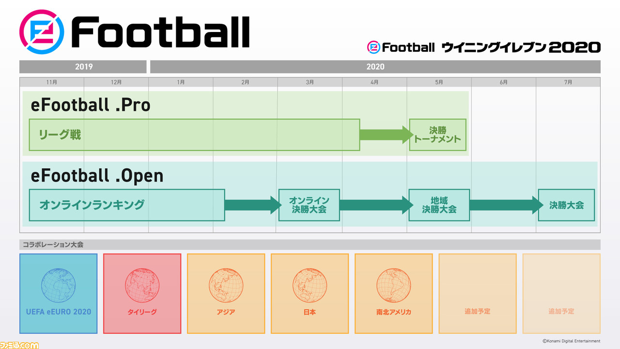 ウイイレ シリーズの新たなeスポーツ構想 Efootball 発表 過去最大の大会規模で賞金総額は2億円以上に ゲーム エンタメ最新情報のファミ通 Com