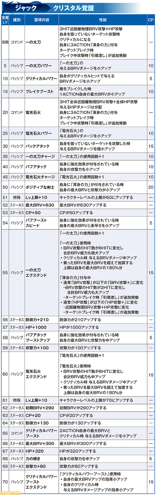 ジャック_覚醒_修正