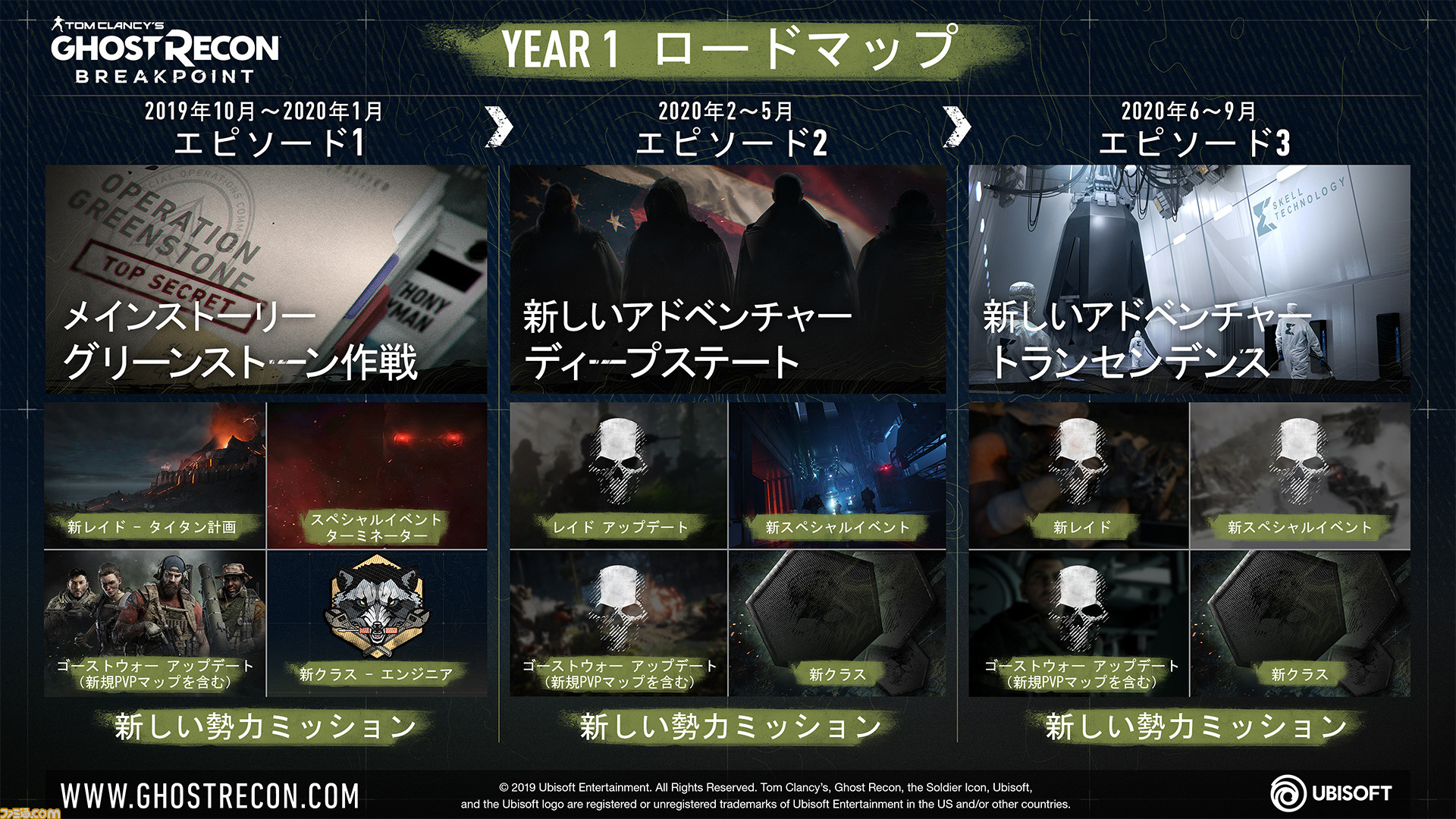 ゴーストリコン ブレイクポイント クローズドベータ Year1詳細情報解禁 さらに最新トレーラー公開とともに堀内賢雄さんら日本語版主要キャスト発表 ファミ通 Com