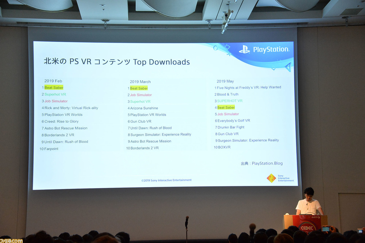 プレイステーション Vrを振り返る 豊富なデータをもとにユーザーの傾向や動向を分析 日本のps Vrユーザーはかなり特殊 Cedec 19 ゲーム エンタメ最新情報のファミ通 Com