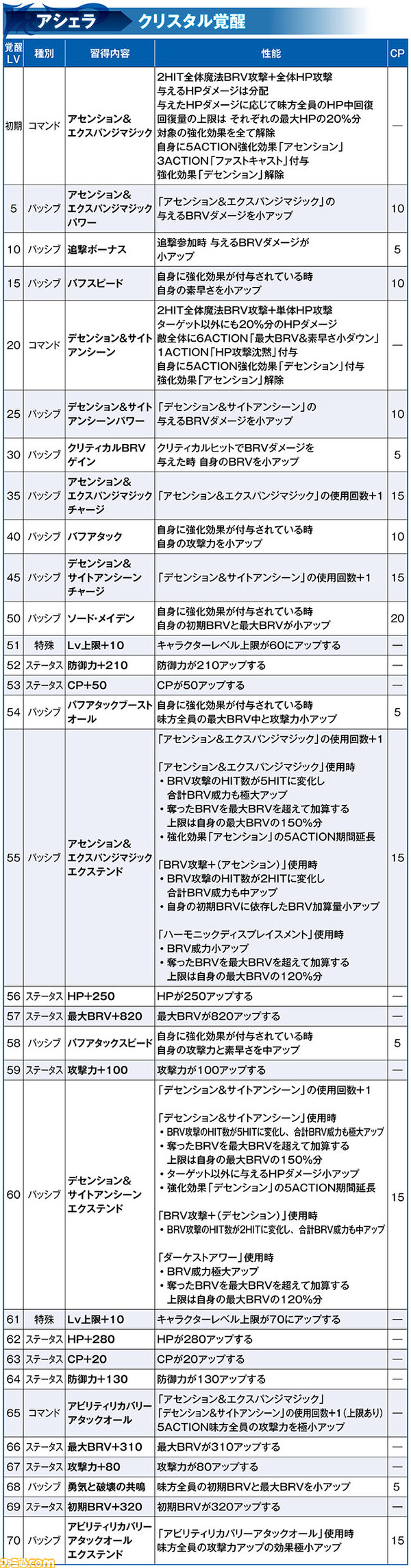 アシェラ_覚醒