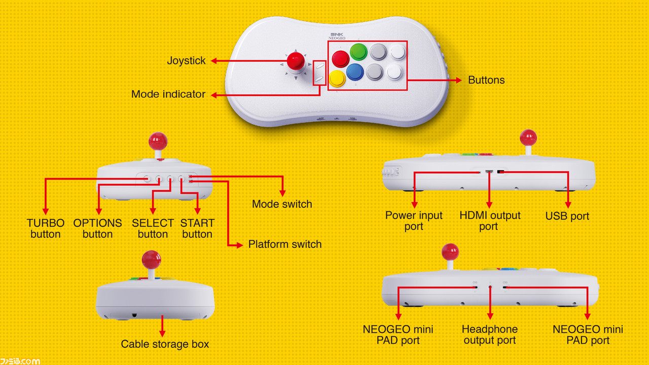 NEOGEOの新ハード“NEOGEO Arcade Stick Pro”が発売決定