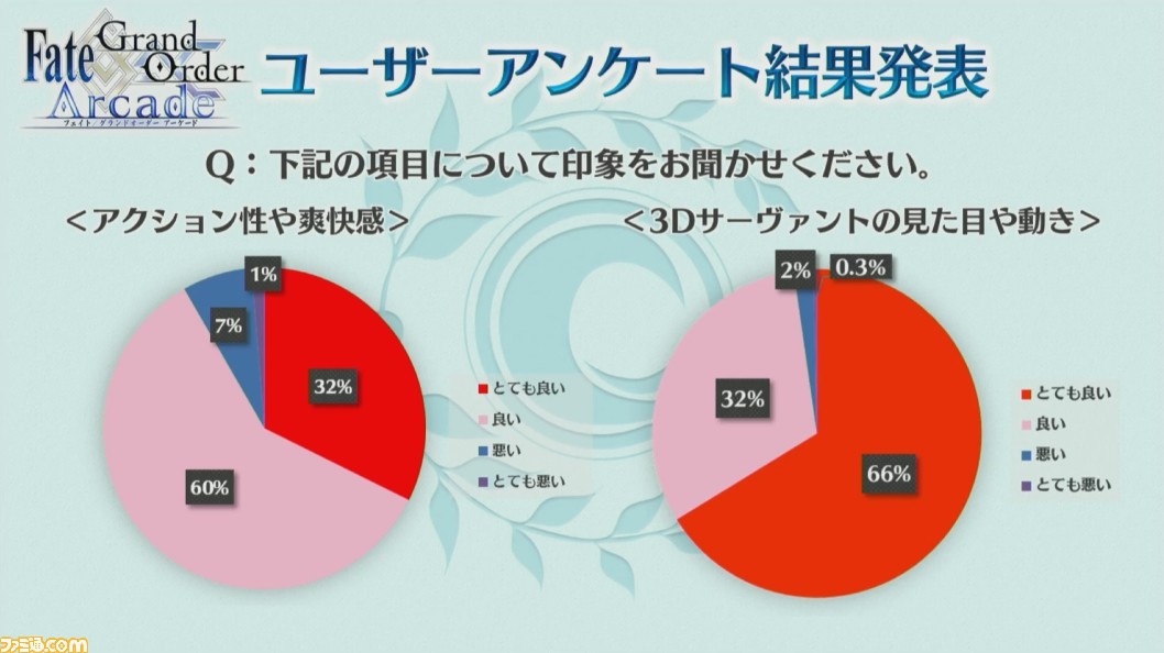 Fgoアーケード ドレイクとティーチが実装 今後実装してほしいサーヴァントランキングtop5も公開 ファミ通 Com